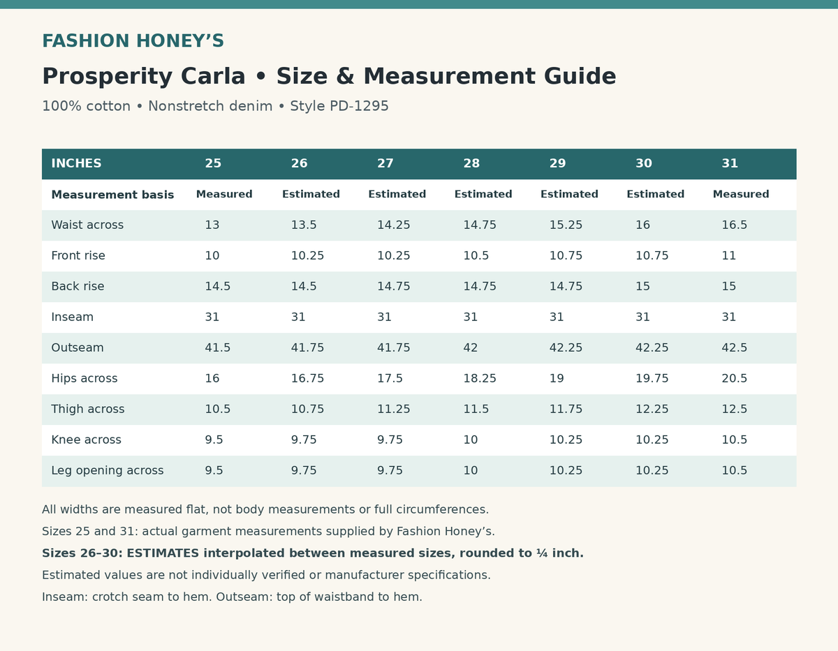 Prosperity Carla size guide: sizes 25 and 31 measured; sizes 26 to 30 estimated; flat measurements in inches
