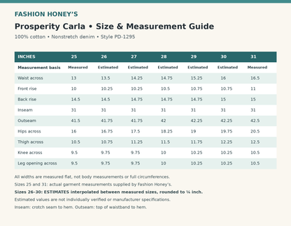 Prosperity Carla size guide: sizes 25 and 31 measured; sizes 26 to 30 estimated; flat measurements in inches